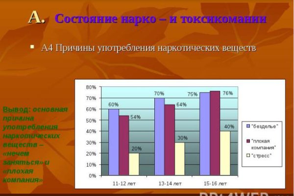 Как написать администрации даркнета кракен